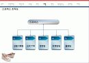 스프리스 공급사슬관리 SCM 15페이지