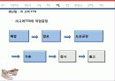 스프리스 공급사슬관리 SCM 19페이지