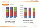 제주항공 (마케팅 경쟁 전략) 14페이지