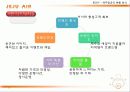 제주항공 (마케팅 경쟁 전략) 36페이지