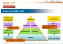 제주항공 (마케팅 경쟁 전략) 37페이지
