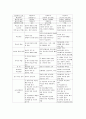 좋은교사의 조건과 교육심리학의 목적과 기능, 교육심리학에서의 학습이론(인지, 구성, 행동주의 이론) 과 각 이론의 교실적용 8페이지