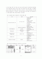 교육프로그램 평가계획안_A보험회사 법인전문가 양성과정을 중심으로 5페이지