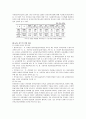 [유치원과 보육시설의 차이점 및 유형에 대해 논하시오] 4페이지