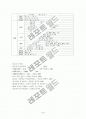 중국산문사(원인, 분류, 특징, 영향) 12페이지