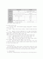 장기 이식의 문제점과 해결 방안, 장기 이식의 정의, 장기 이식에 대한 윤리적 관점 6페이지