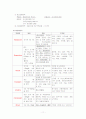 정신병원 실습 case 11페이지