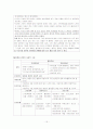 정신병원 실습 case 15페이지