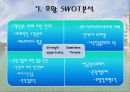 모두투어 호황분석ppt, 동기,소개,현황,원인,원동력,전망,swot,개선방안 21페이지