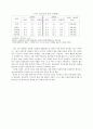 [사회복지 프로포절] 저소득층 초등학교 고학년 비만 탈출 보고서 '나의 건강 다이어리' 3페이지