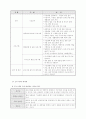 [사회복지 프로포절] 저소득층 초등학교 고학년 비만 탈출 보고서 '나의 건강 다이어리' 10페이지