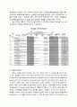 Hilton Hotel CRM 구축 사례 5페이지