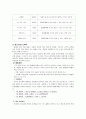 동태찌개 사업계획서 4페이지