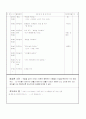 [사회복지] 보육실습일지 1개월(4주분량)-가정어린이집 22페이지