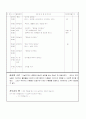 [사회복지] 보육실습일지 1개월(4주분량)-가정어린이집 38페이지