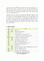 [천안함]천안함 침몰 사건에 대한 개요와 침몰 원인 분석 및 군 대응의 문제점과 의혹 재조명, 천안함 침몰 사건이 주는 의미와 교훈에 대한 고찰 3페이지