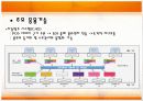 물류혁신사례(대한통운:TPL) 16페이지