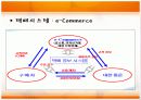 물류혁신사례(대한통운:TPL) 22페이지