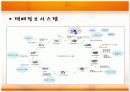 물류혁신사례(대한통운:TPL) 23페이지
