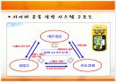 물류혁신사례(대한통운:TPL) 26페이지