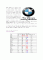 BMW 성공 사례 분석, BMW의 마케팅 전략 분석, BMW SWOT 분석, 4P MIX 분석 5페이지