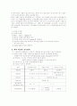 심 폐 소 생 술(CPR : Cardio-pulmonary resuscitation) 4페이지