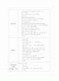 심 폐 소 생 술(CPR : Cardio-pulmonary resuscitation) 17페이지