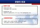 한국방문의 해 유치전략 및 문제점 분석(A+자료) 5페이지