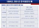 한국방문의 해 유치전략 및 문제점 분석(A+자료) 6페이지