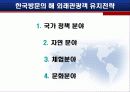 한국방문의 해 유치전략 및 문제점 분석(A+자료) 16페이지