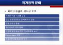 한국방문의 해 유치전략 및 문제점 분석(A+자료) 18페이지