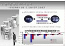 글로벌금융위기 탈출했는가? 11페이지