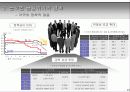 글로벌금융위기 탈출했는가? 13페이지