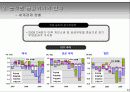 글로벌금융위기 탈출했는가? 22페이지