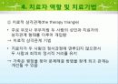 보웬의 세대간(다세대) 가족치료 이론 및 사례적용 파워포인트 20페이지