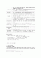 노인장기요양법 외국사례 분석 및 쟁점화에 관한  리포트 8페이지