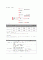 실업급여 리포트(우리나라의 실업급여와 외국의 실업급여) 5페이지