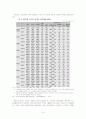 실업급여 리포트(우리나라의 실업급여와 외국의 실업급여) 19페이지