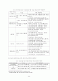 우리나라 아동수당제도와 아동복지정책 리포트 30페이지