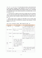 장애인복지정책 '대한민국의 장애인으로 산다는 것'(사회복지).hwp 13페이지