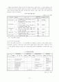 한부모가족 지원정책 보고서(미국,독일,영국 외국 지원정책 소개) 15페이지