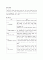 집단사회복지실천과 치료모델 이론 및 집단치료프로그램 사례적용(사이코드라마) 보고서 9페이지