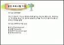 집단사회복지실천과 치료모델 이론 및 집단치료프로그램 사례적용(사이코드라마) 파워포인트 PPT 보고서 10페이지