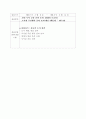 평생교육사 도서관 현장실습일지입니다.(미리보기 확인요^^) 7페이지