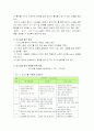 표준보육과정과 의사소통 영역의 성격, 목표와 내용 4페이지