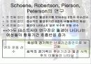 월경주기가 운동능력에 미치는 영향 15페이지