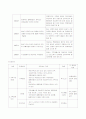 가족사례관리 SWOT모형 CASE study 및 전략 5페이지