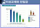 청소년기 정신건강 파워포인트 PPT(성격과 대인관계, 전공과 진로, 이성교제와 친밀감, 음주와 생활습관, 군생활의 적응) 29페이지