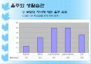 청소년기 정신건강 파워포인트 PPT(성격과 대인관계, 전공과 진로, 이성교제와 친밀감, 음주와 생활습관, 군생활의 적응) 36페이지