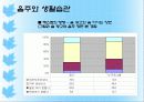 청소년기 정신건강 파워포인트 PPT(성격과 대인관계, 전공과 진로, 이성교제와 친밀감, 음주와 생활습관, 군생활의 적응) 38페이지